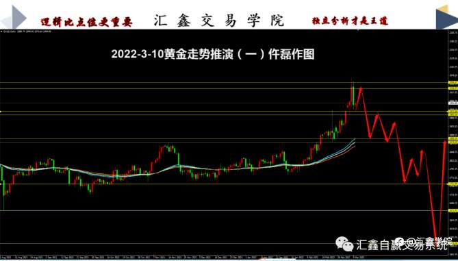 黄金回顾！