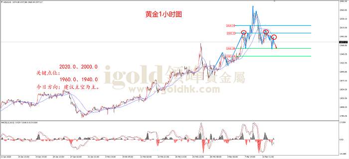 【日内策略】俄乌乐观谈判预期 打压黄金多头