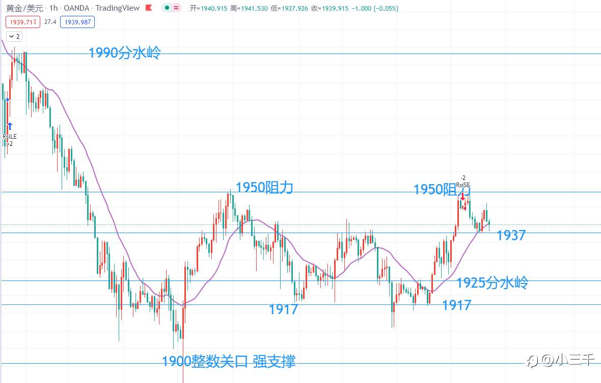 3月24号，欧元英镑黄金美盘操作思路