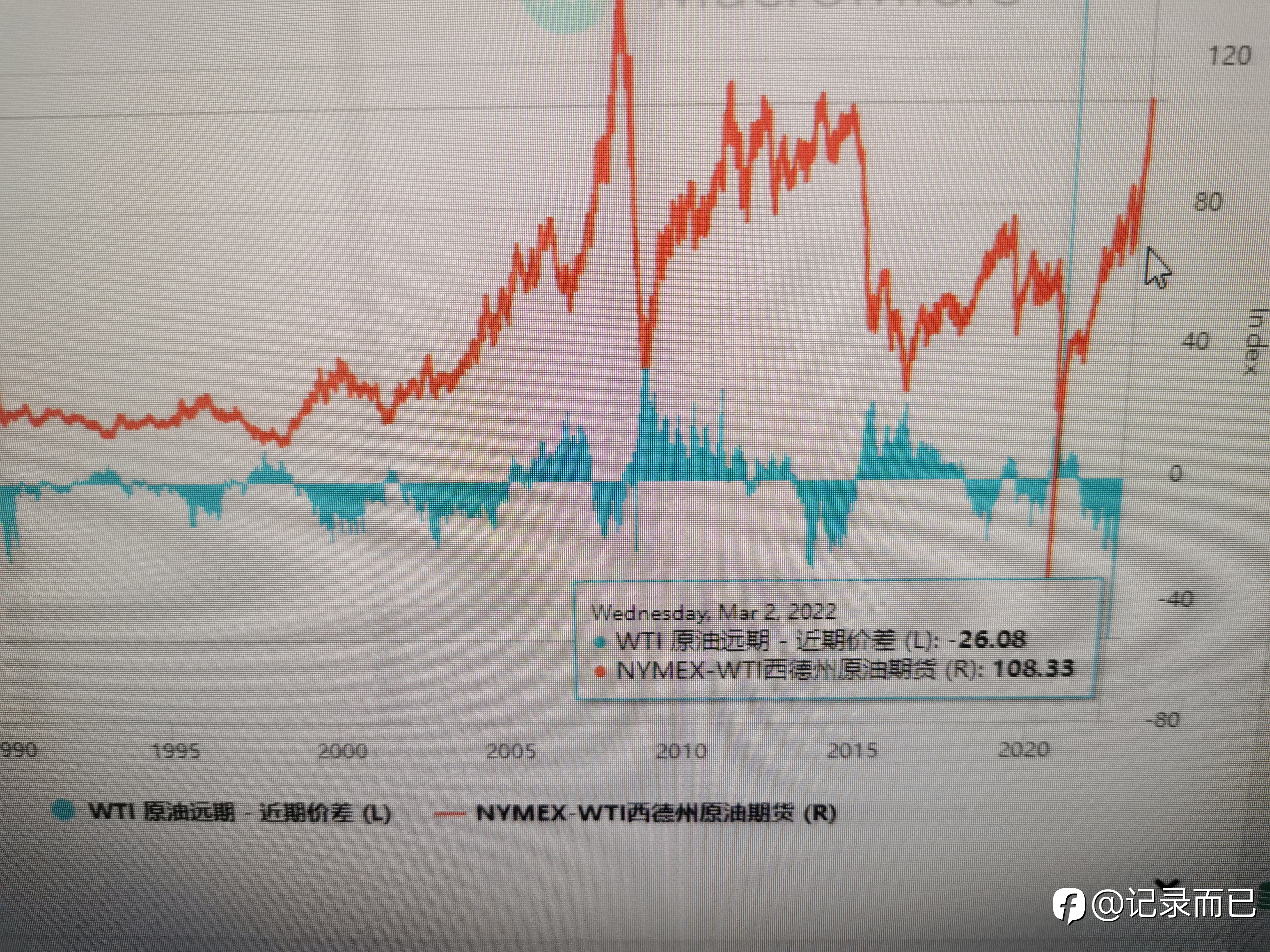 2022.3.2嗯有必要记录一下