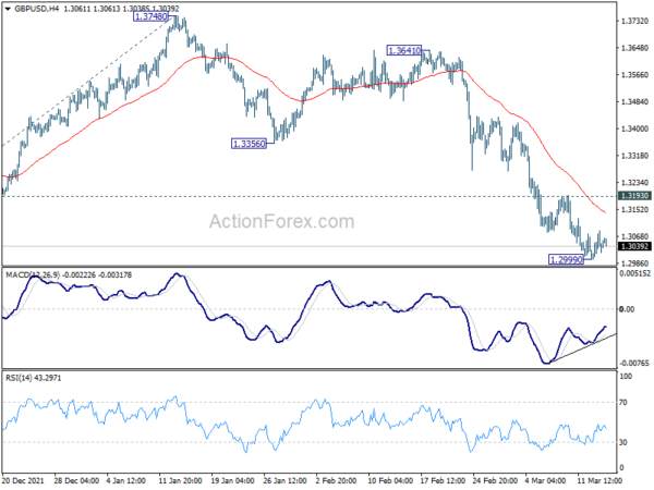 GBP/USD Daily Outlook