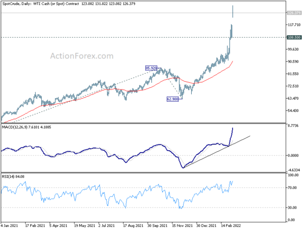 Euro and Sterling Dive, Oil and Gold Surge