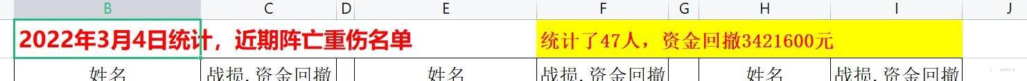 怎地一个惨字了得!不忍直视。