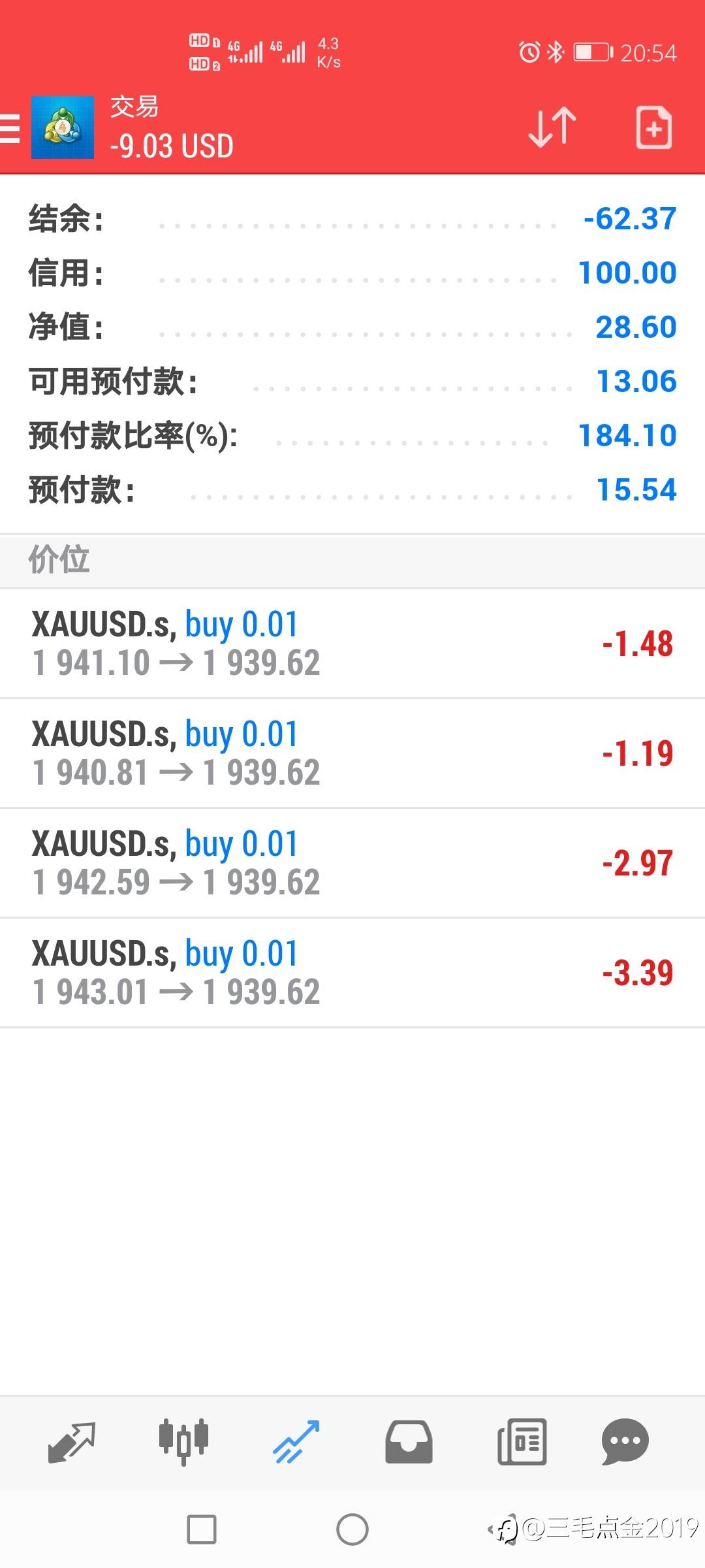 三毛教你点金，第一招