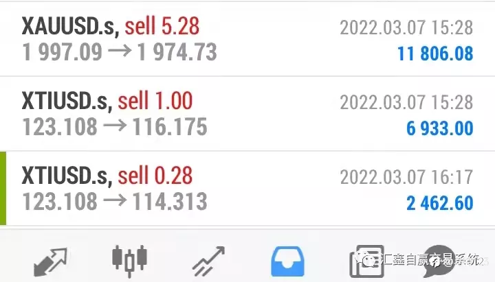 2022-3-8 黄金原油 今日交易策略！