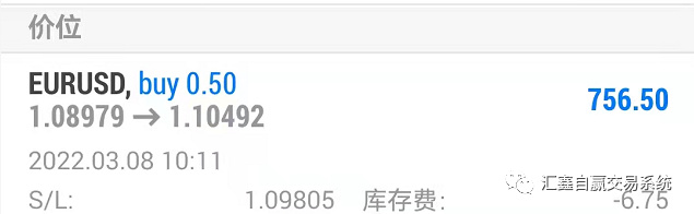 隔夜金银油如期跳水！ 2022-03-10