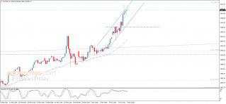 Gold price keeps achieving the positive targets – Analysis - 09-03-2022