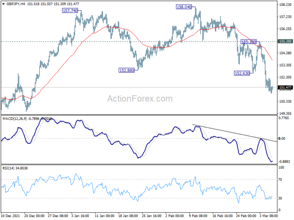 Euro and Pound Consolidate, But Staying Weak