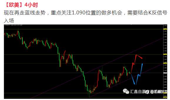 每日操盘！