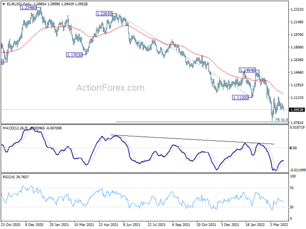EUR/USD Mid-Day Outlook