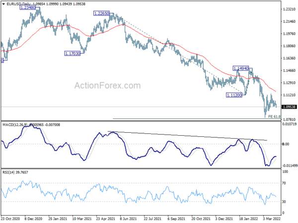 EUR/USD Mid-Day Outlook