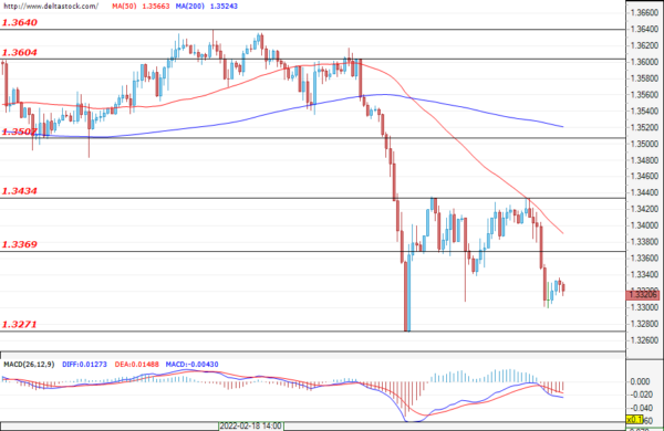Daily Technical Analysis