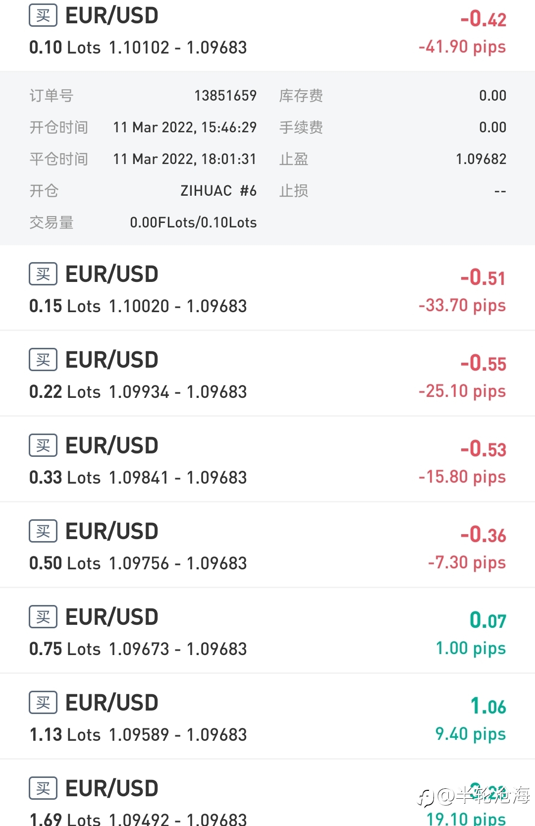 一个信号一道关，订阅防雷观此篇