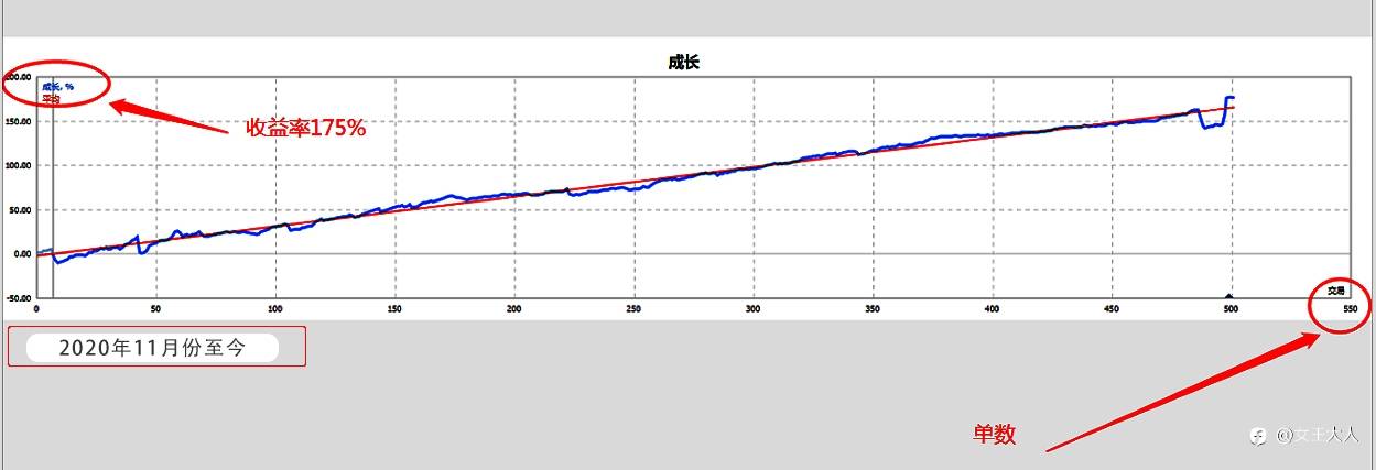 行稳才能致远！