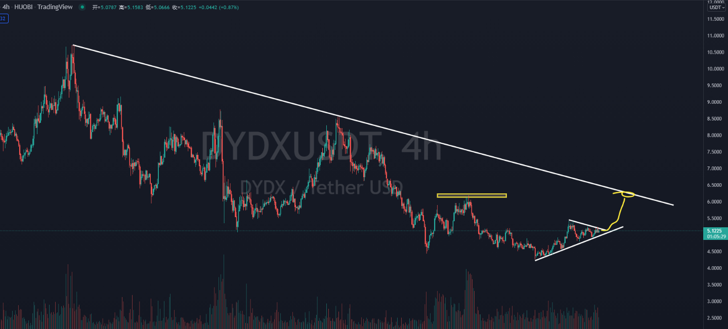 北约峰会G7会议召开，比特币面临方向选择，黄金有望持续走强！