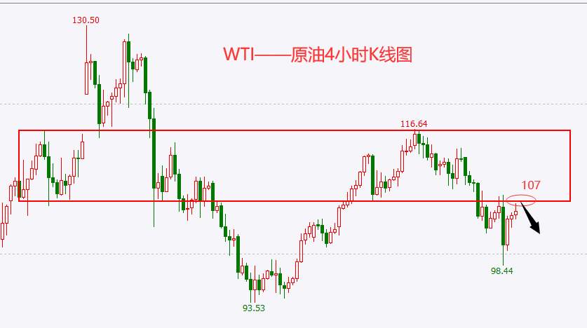 杜家升：3.30暴跌后的黎明，金、银、油、纳指后续思路