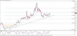 Update: Gold price reaches the target