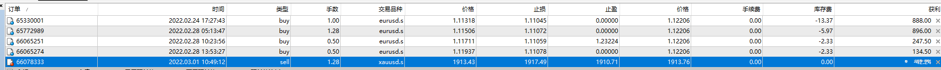 欧美一波三折布局多单