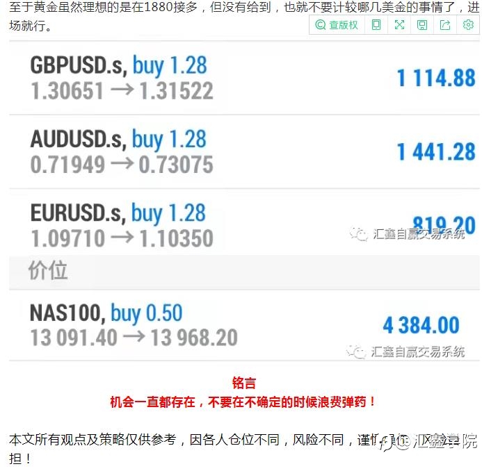 每日操盘!
