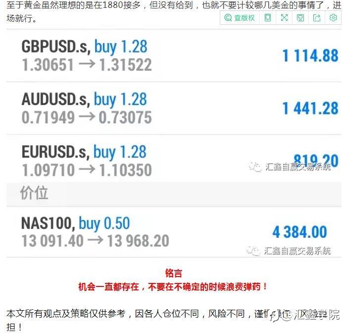 每日操盘！