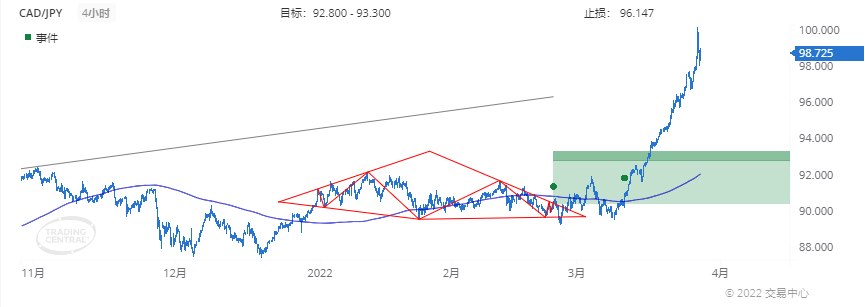 德璞每日交易策略精选-2022年3月29日