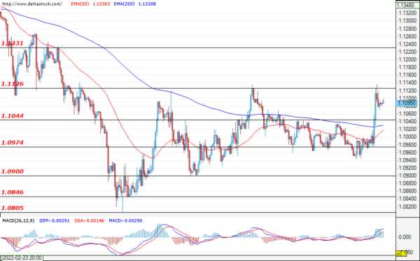 Daily Technical Analysis