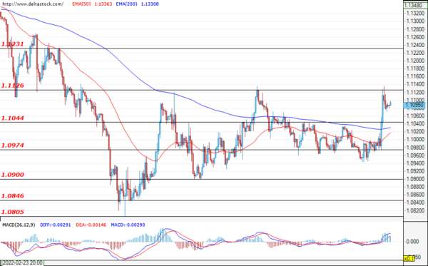 Daily Technical Analysis