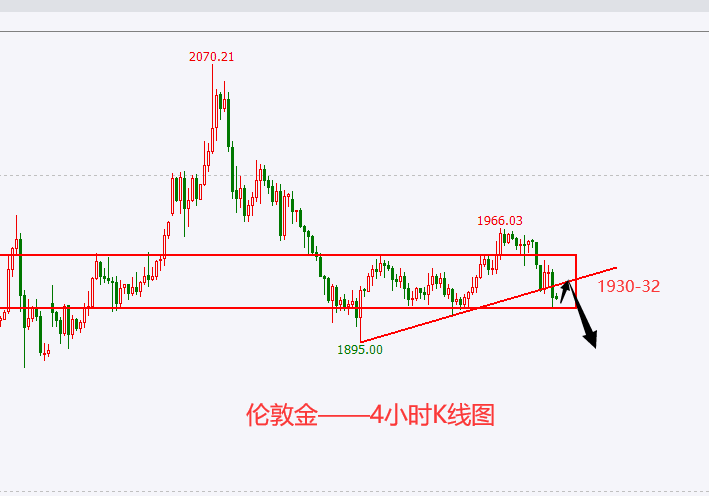 杜家升:昨天收获6849美刀,今天继续做空金银油
