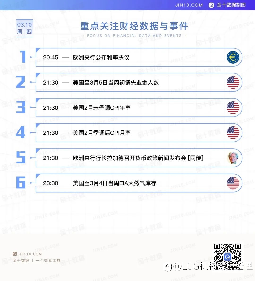 2022.03.10 金价双顶下跌，今日继续看空