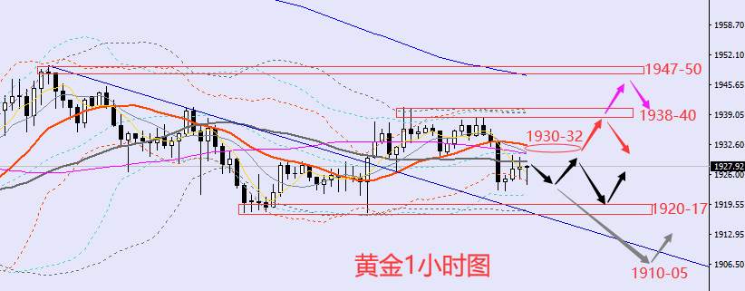 老黑策略：3.22晚盘外汇、黄金、原油分析策略