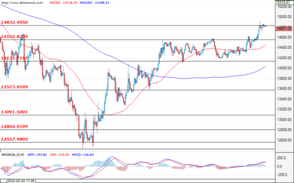 Daily Technical Analysis