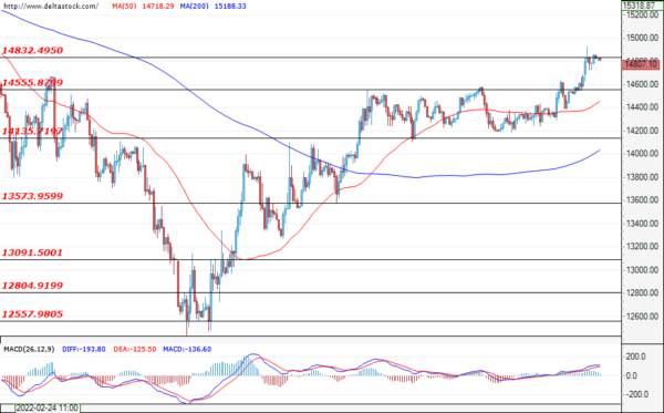 Daily Technical Analysis