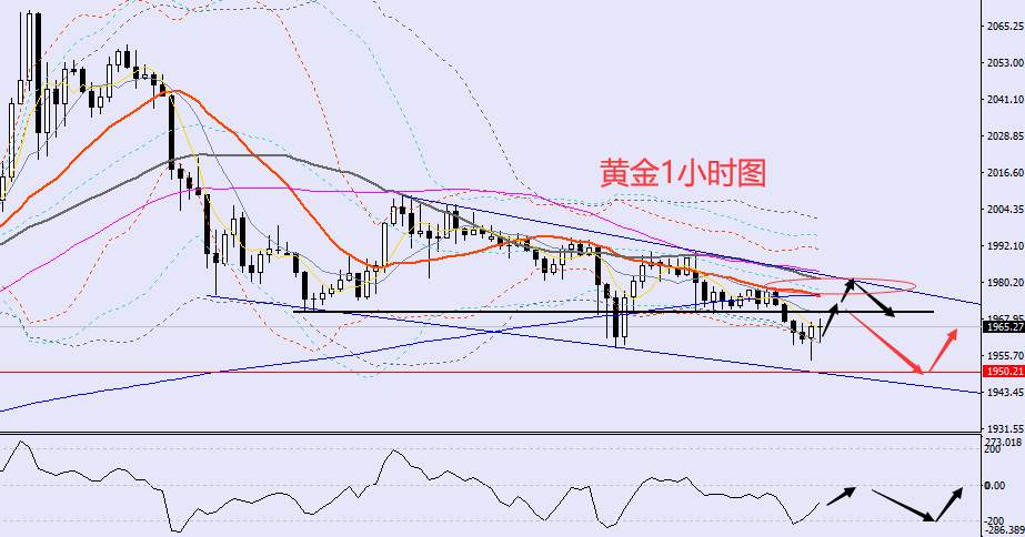 老黑策略：3.14晚盘外汇、黄金、原油分析策略