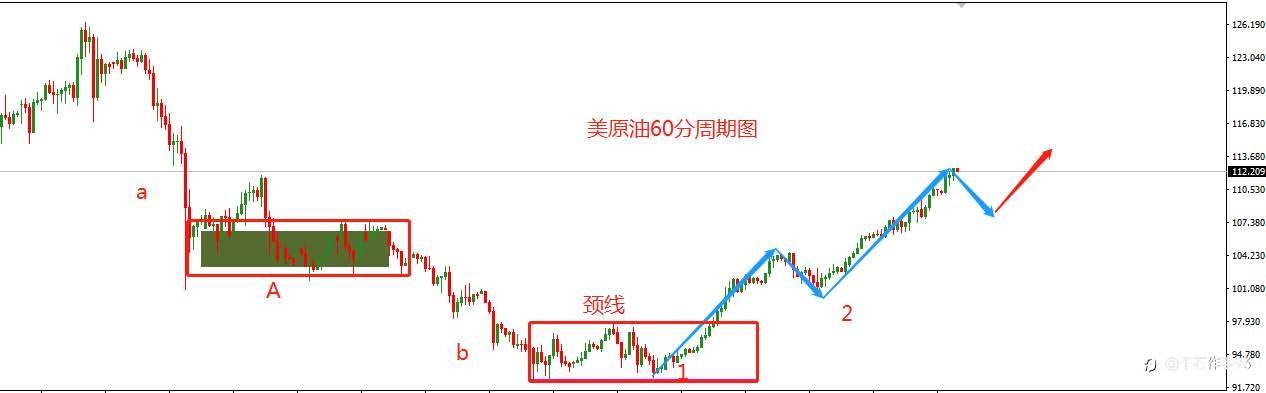 03.22黄金原油交易日志