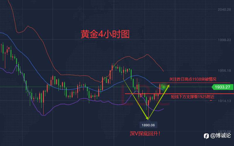 金市早评丨拒绝花里胡哨！隔夜ADP就业数据公布 黄金收涨 回落这一区域直接干多！