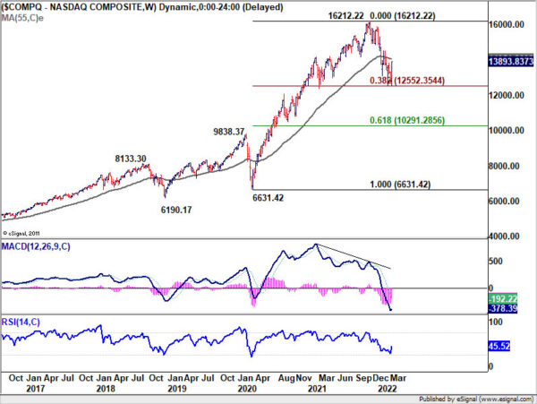 Yen Extended Down Trend on Rise in Yields and Rebound in Stocks