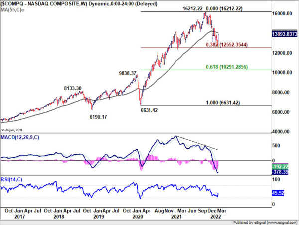 Yen Extended Down Trend on Rise in Yields and Rebound in Stocks