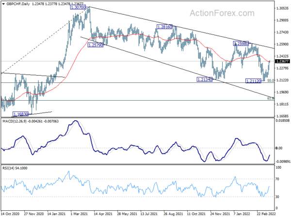 Yen Extends Decline as Markets Responded Well to Fed Hike, BoE Next