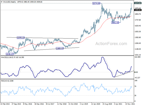 Gold extends pull back, heading back to 55 day EMA