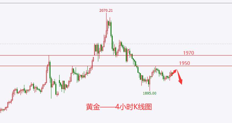 杜家升：原油如期抵达112，后市黄金、原油该如何走？