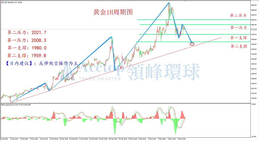 环球金银评论：CPI数据符合预期 美联储加息升温