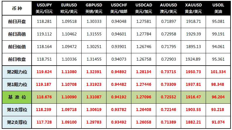 CWG Markets: 美联储如期加息25基点 美元走低股市大涨