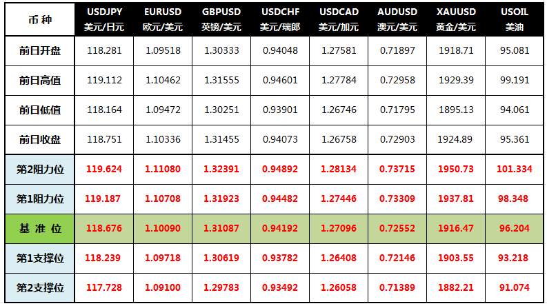 CWG Markets: 美联储如期加息25基点 美元走低股市大涨