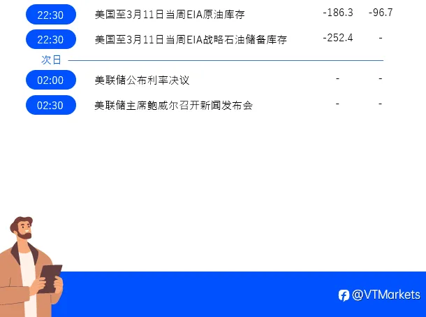 3月16日重点关注：IEA公布月度原油市场报告/美联储利率决议