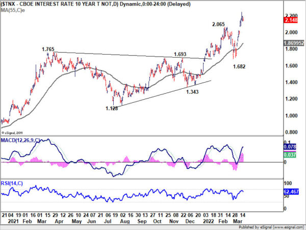 Yen Extended Down Trend on Rise in Yields and Rebound in Stocks