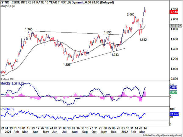 Yen Extended Down Trend on Rise in Yields and Rebound in Stocks