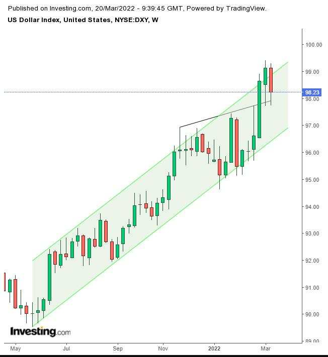 Minggu Ini: Risk Appetite Kembali dan Volatilitas Berlanjut; Emas & Minyak Bisa Turun