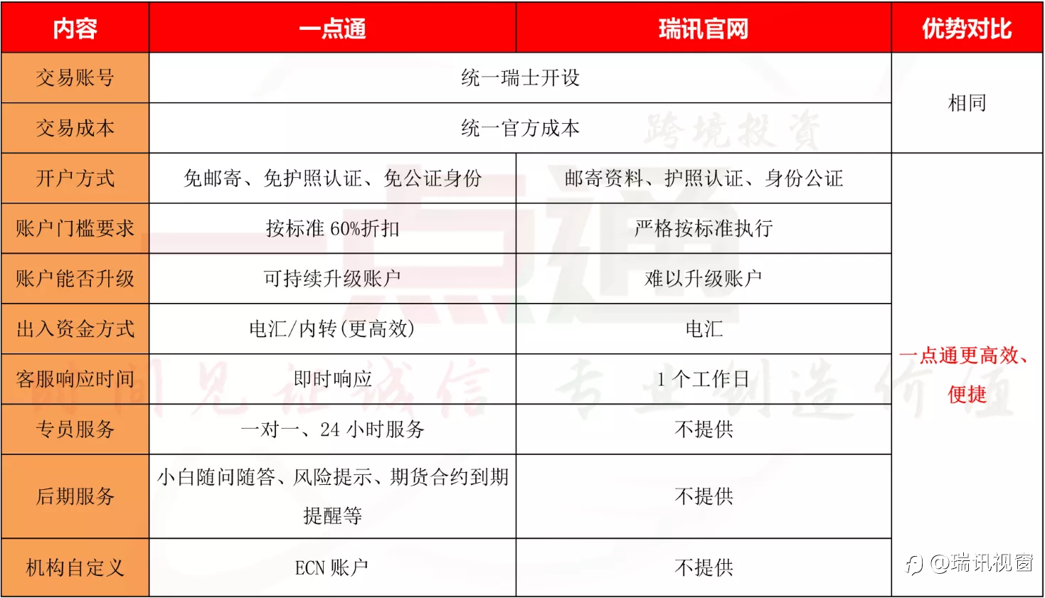 【瑞讯银行】杠杆变更告知:金银交叉盘和原油类资产等杠杆下调1倍~~