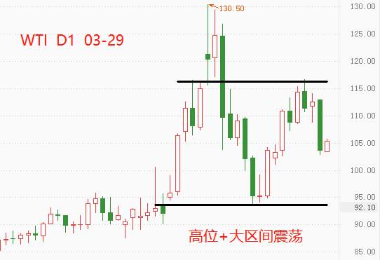 ATFX： OPEC+会议尚未召开，但增产消息已让油价重挫