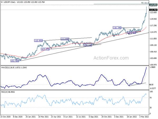 USD/JPY Mid-Day Outlook